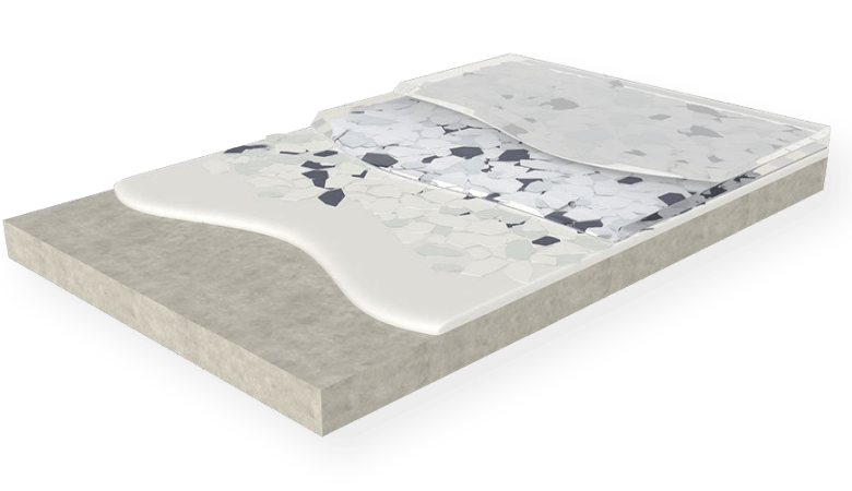 Close-up of a multi-layered flooring system, showcasing the base concrete, a smooth coating, decorative chips, and a clear topcoat for a durable, stylish home floor.